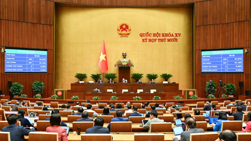 Thông cáo báo chí số 39, Kỳ họp thứ 10, Quốc hội khóa XV