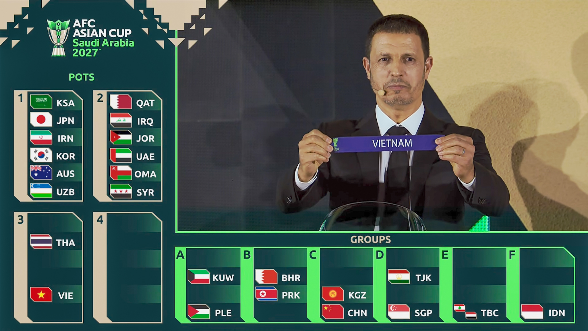 Việt Nam cùng bảng với Hàn Quốc và UAE tại Asian Cup 2027
