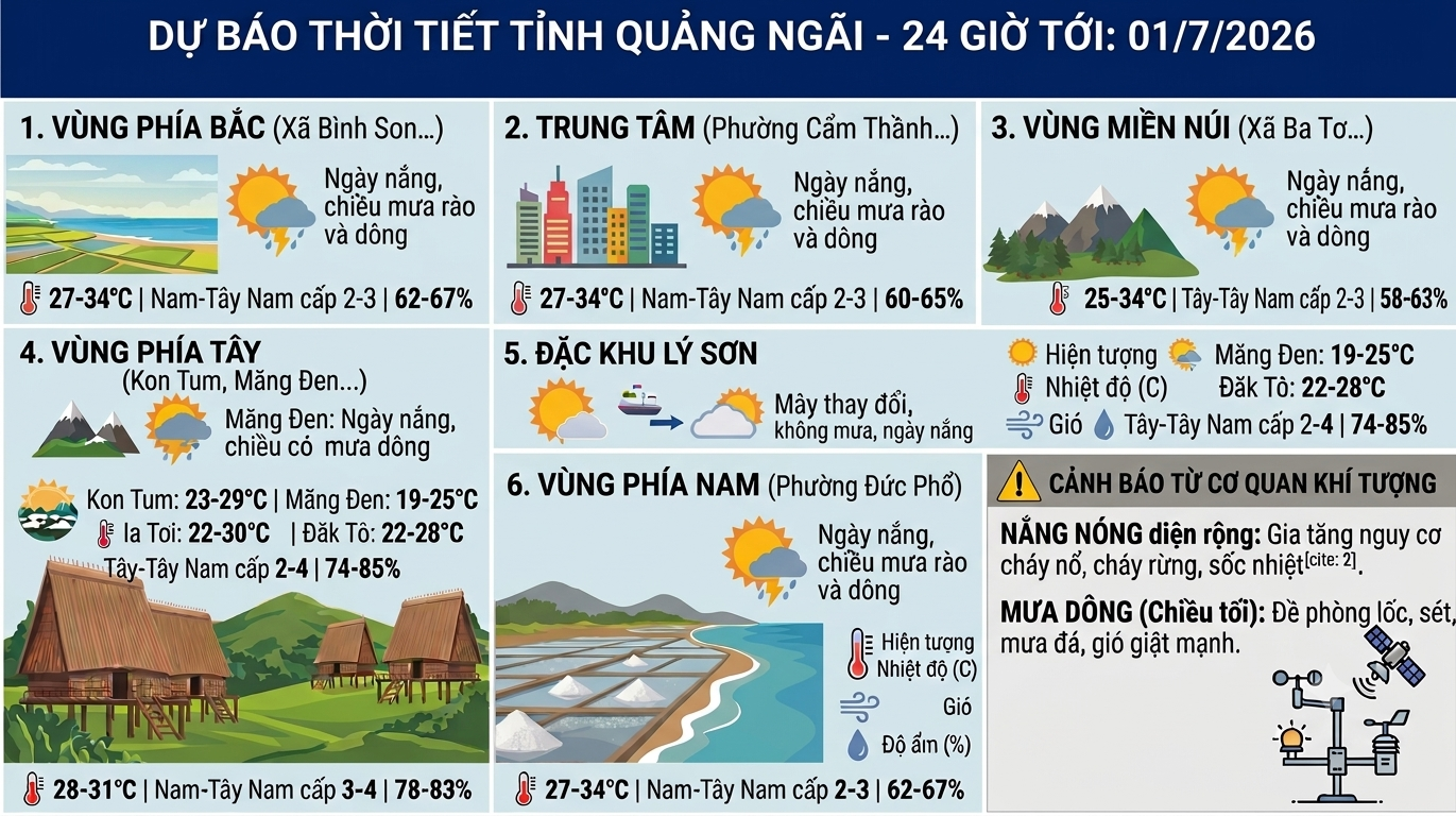 Thời tiết Quảng Ngãi ngày 1/7: Ngày nắng, chiều tối có mưa rào và dông