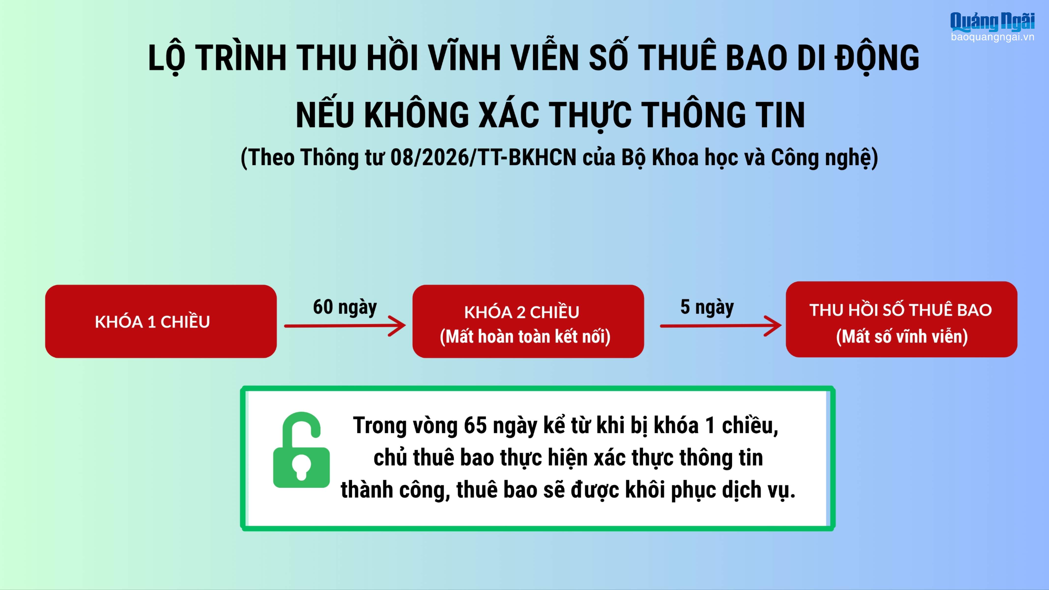 Khoảng 1.500 thuê bao chưa xác thực thông tin bị khóa một chiều