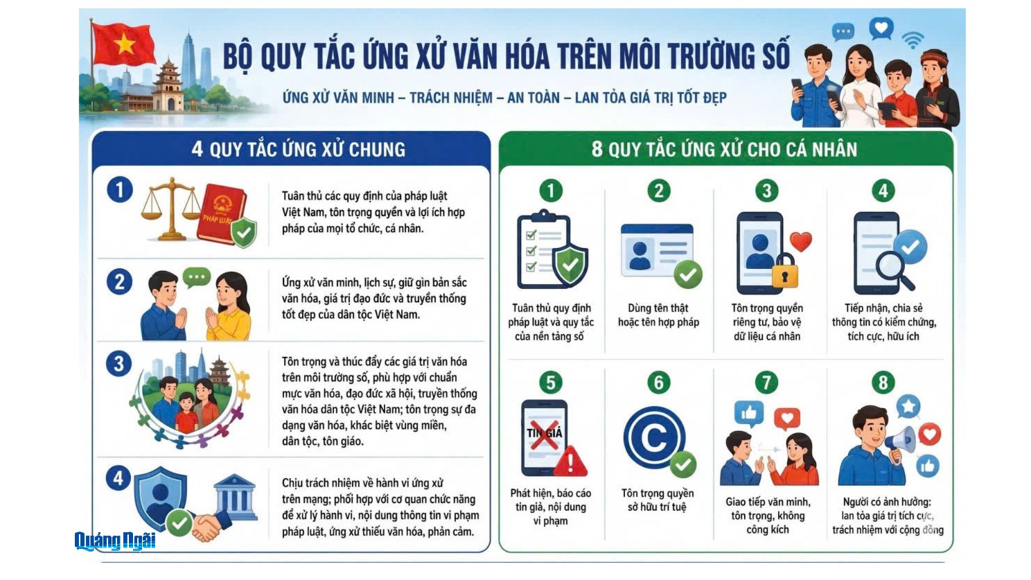 Ứng xử văn hóa trên môi trường số