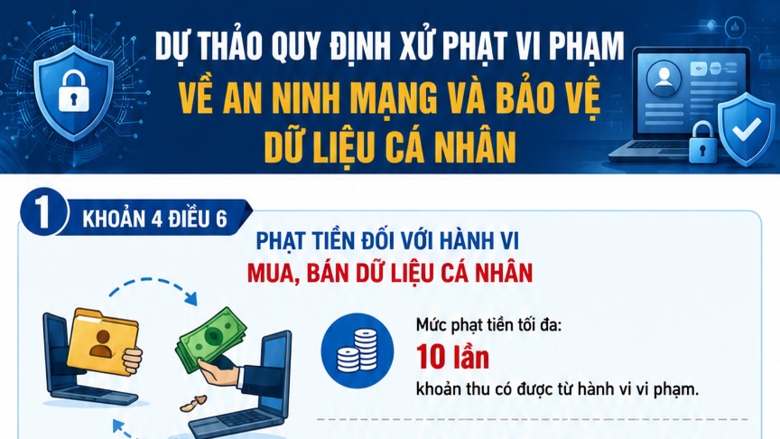 [Infographic]. Đề xuất phạt tới 3 tỷ đồng đối với hành vi mua bán dữ liệu cá nhân