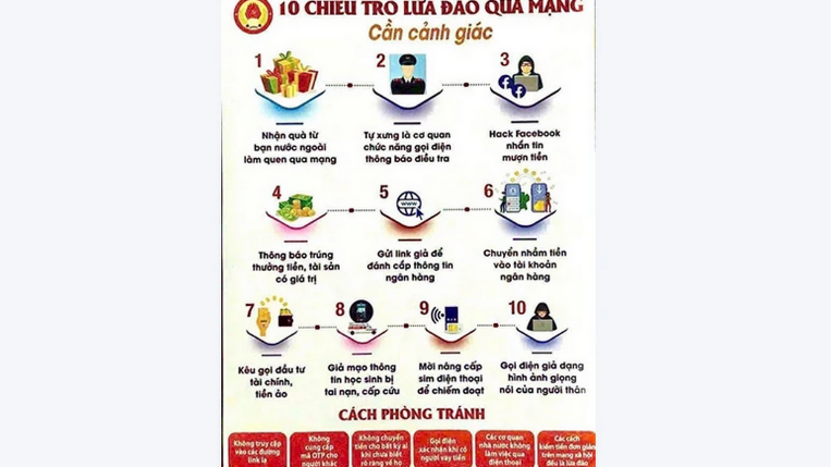 Cảnh giác thủ đoạn lừa đảo trực tuyến mới