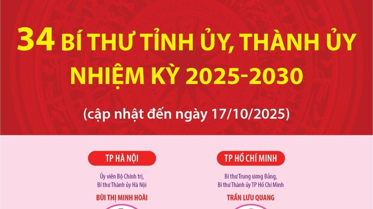 [Infographic]. Danh sách 34 Bí thư Tỉnh ủy, Thành ủy nhiệm kỳ 2025 - 2030
