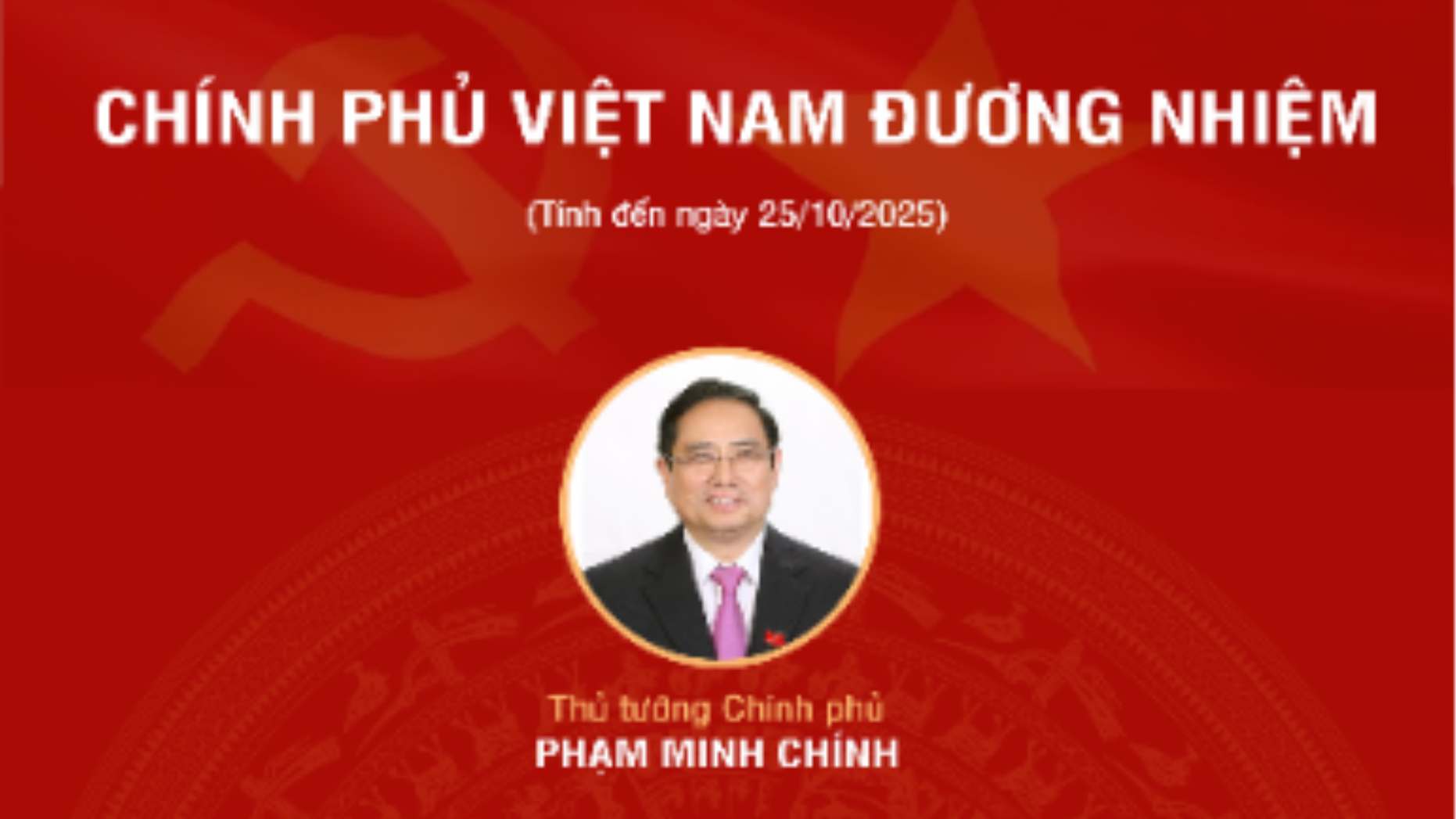 [Infographic]. Chính phủ Việt Nam đương nhiệm
