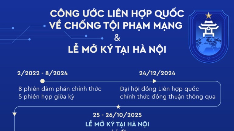 [Infographic]. Công ước Liên hợp quốc về chống tội phạm mạng và Lễ mở ký tại Hà Nội