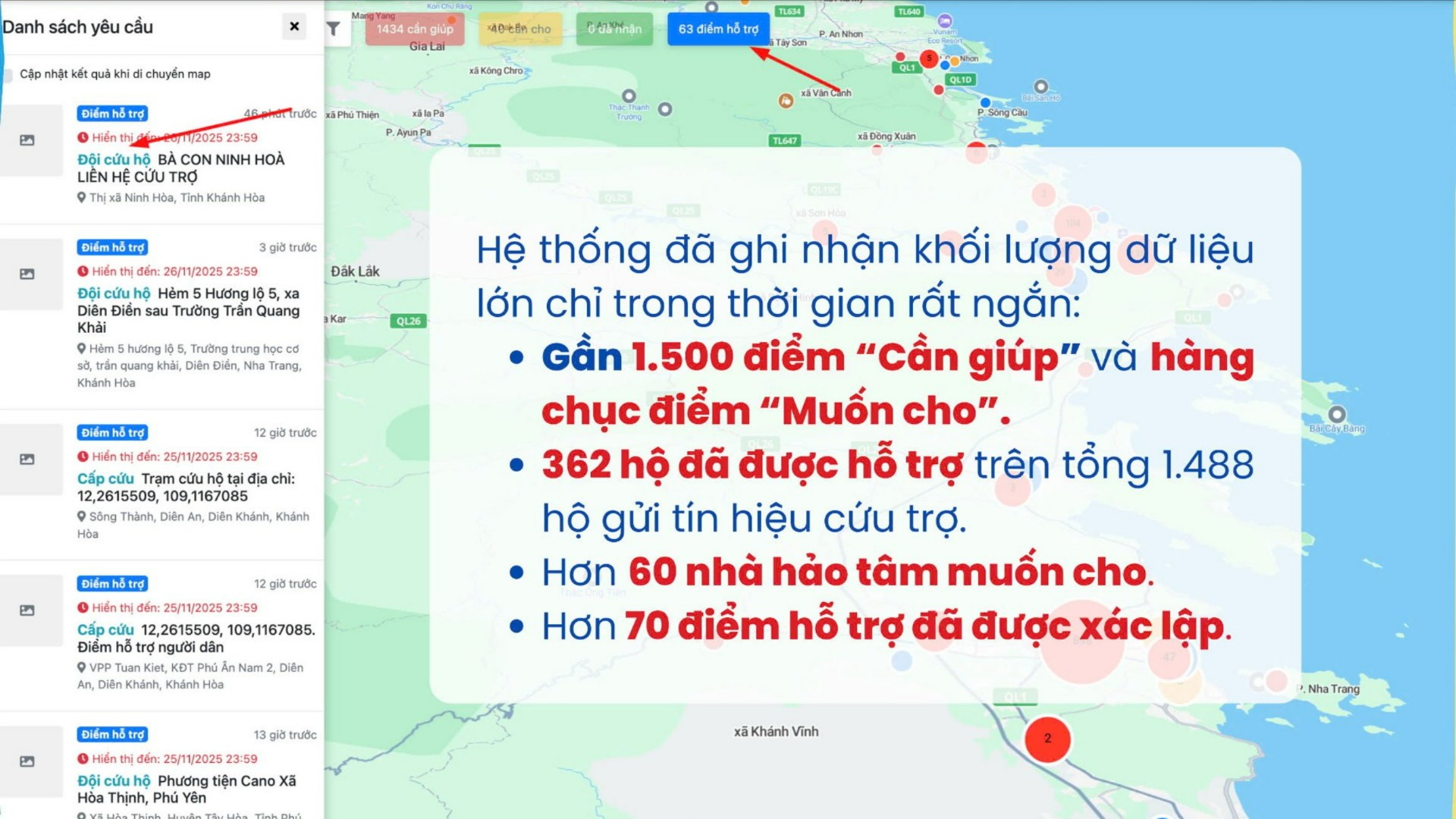 Nền tảng số hỗ trợ kết nối cứu trợ giữa tâm lũ miền Trung