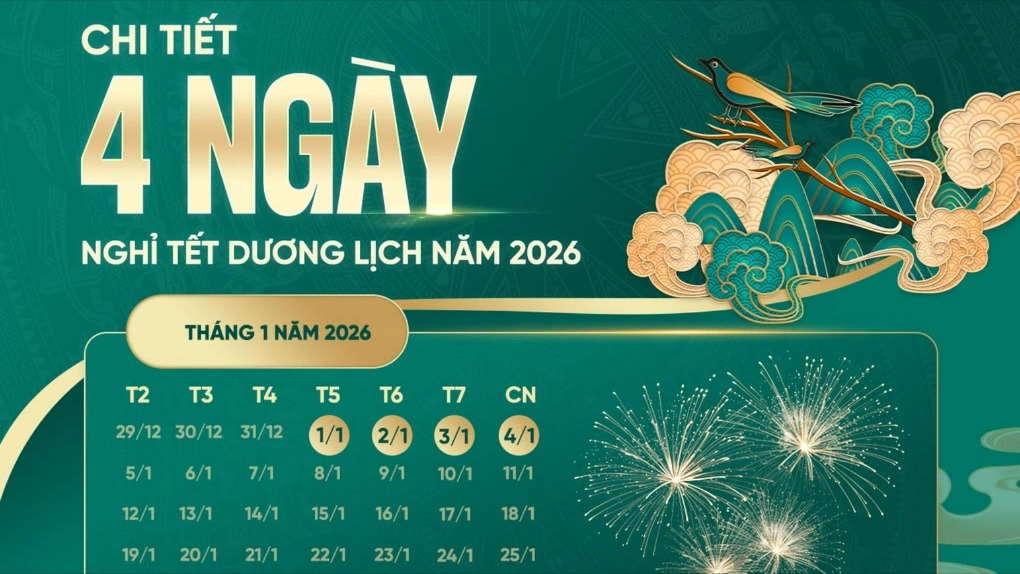 Chính thức nghỉ Tết Dương lịch 2026 kéo dài 4 ngày