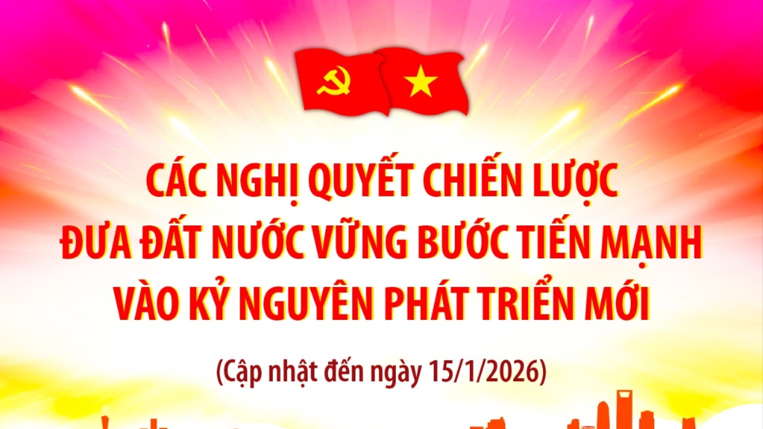 [Infographic]. Các nghị quyết chiến lược đưa đất nước vững bước tiến mạnh vào kỷ nguyên phát triển mới