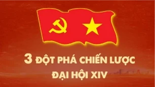 [Infographic]. Ba đột phá chiến lược để thực hiện mục tiêu phát triển đất nước trong giai đoạn tới