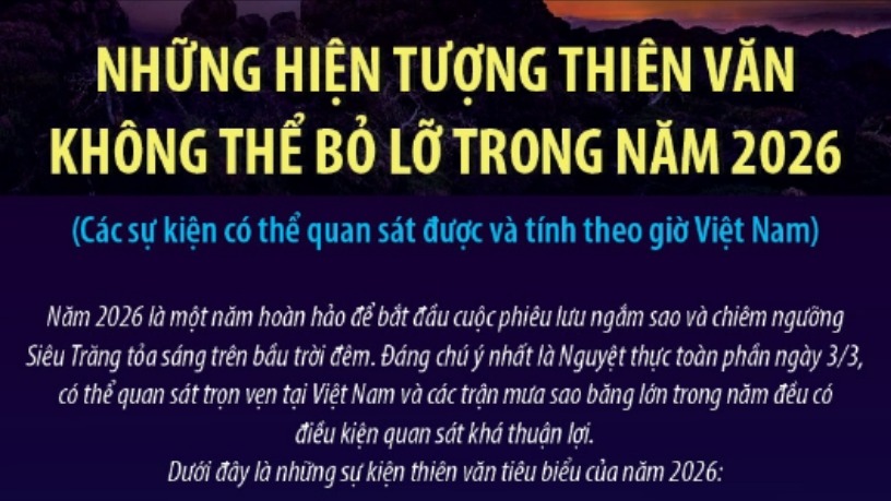 [Infographic]. Những hiện tượng thiên văn không thể bỏ lỡ trong năm 2026