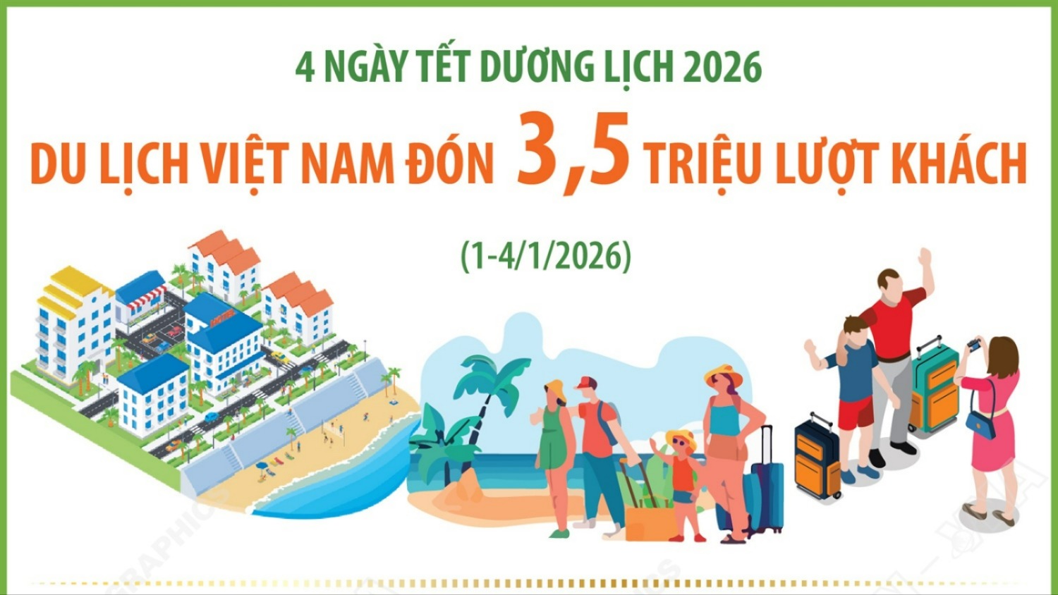 [Infographic]. Một số tỉnh, thành đạt doanh thu trên 1.000 tỷ đồng trong 4 ngày Tết dương lịch 2026