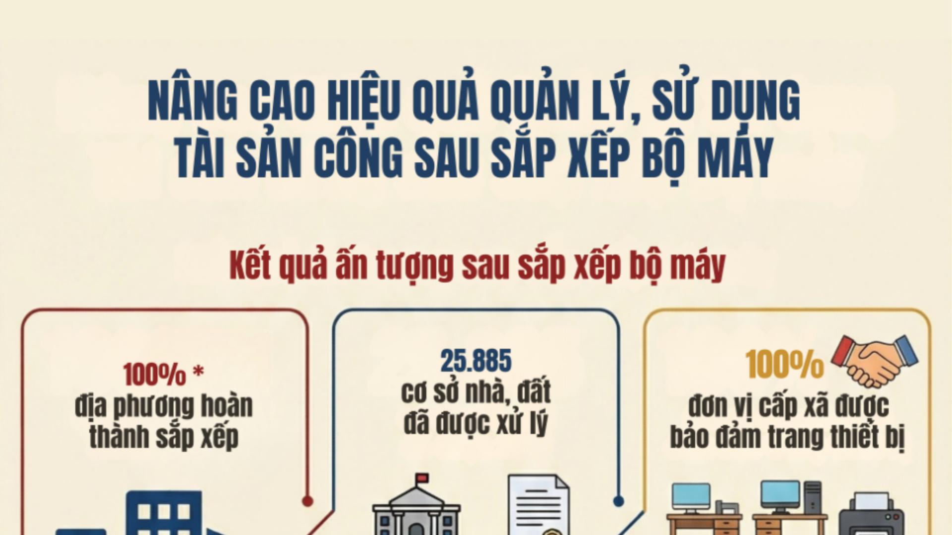 [Infographic]. Nâng cao hiệu quả quản lý, sử dụng tài sản công sau sắp xếp bộ máy