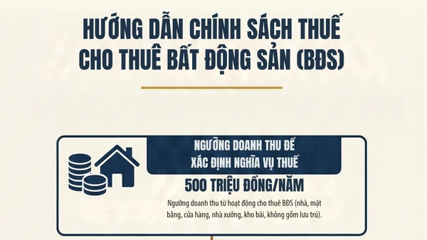 [Infographic]. Hướng dẫn chính sách thuế cho thuê bất động sản