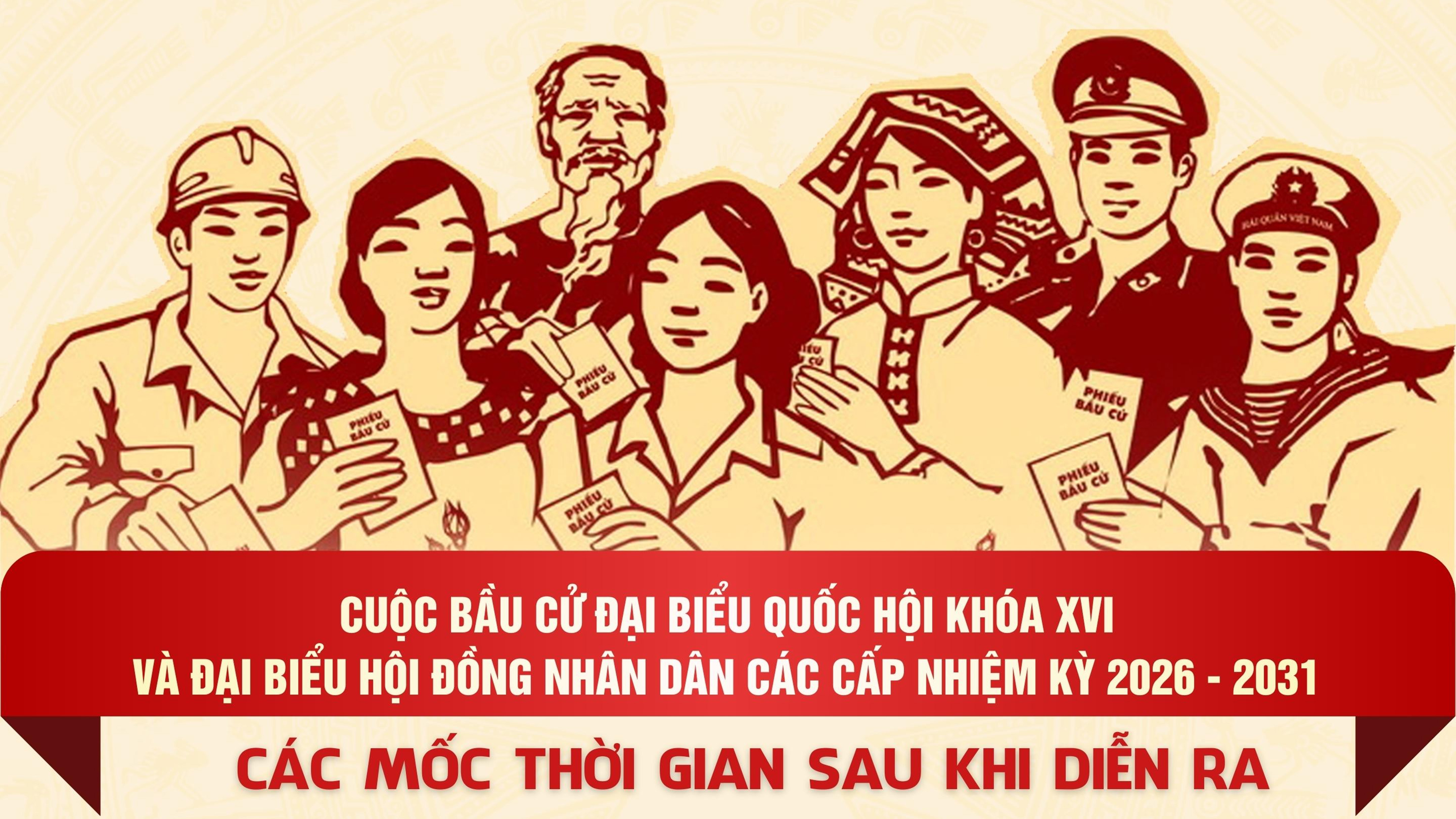 [Infographic]. Các mốc thời gian sau cuộc bầu cử đại biểu Quốc hội khóa XVI và đại biểu HĐND các cấp
