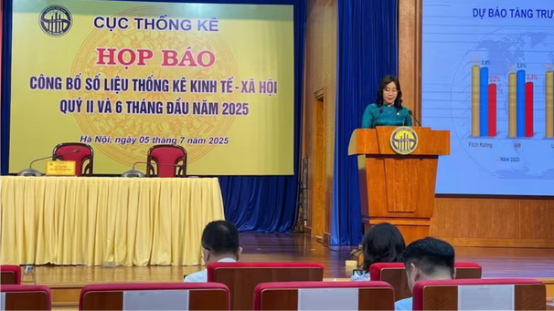 GDP 6 tháng tăng 7,52%, cao nhất cùng kỳ trong giai đoạn 2011-2025