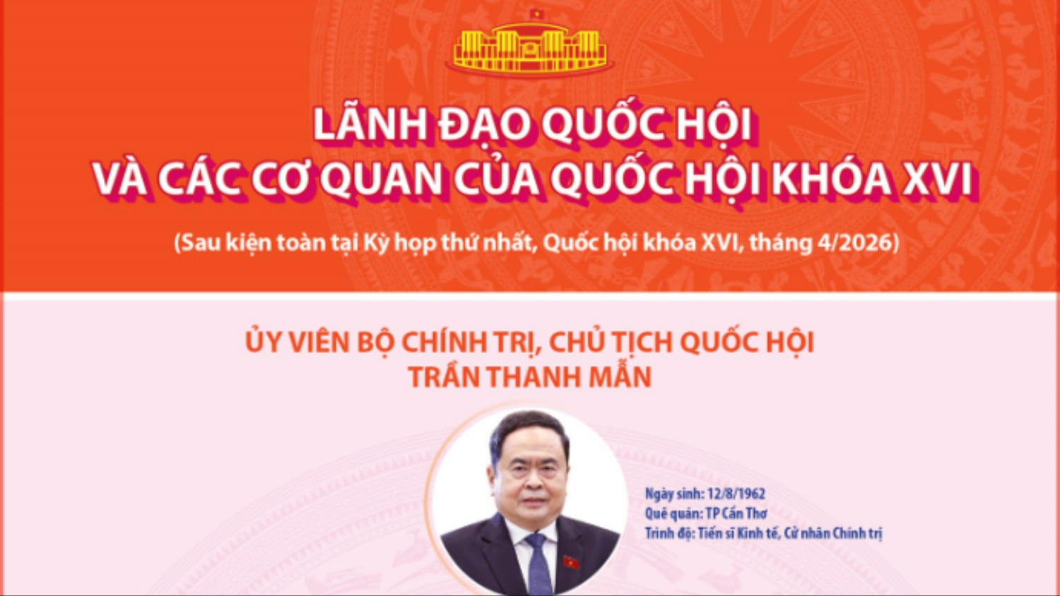 [Infographic]. Lãnh đạo Quốc hội và các cơ quan của Quốc hội khóa XVI