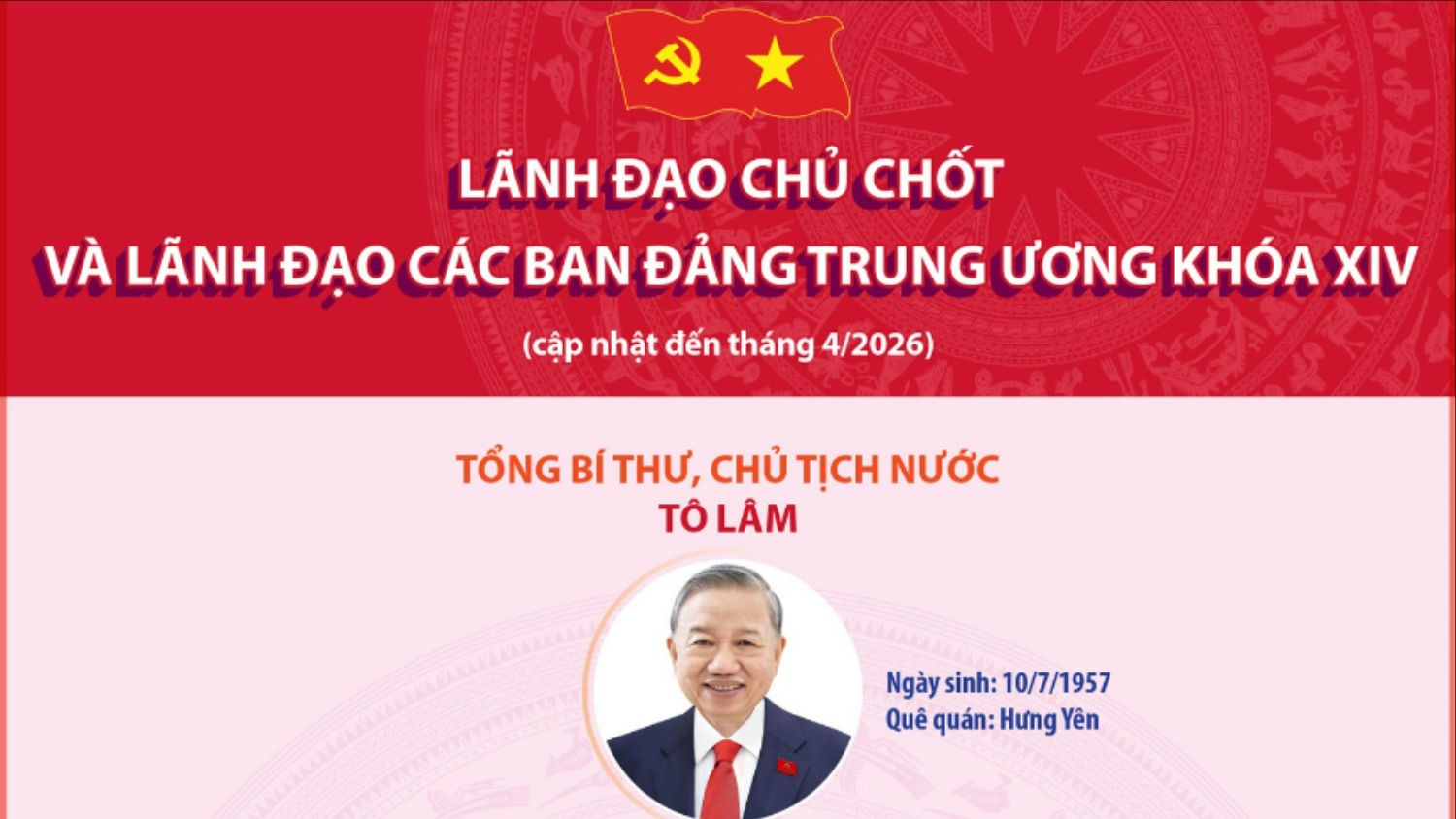 [Infographic]. Lãnh đạo chủ chốt và lãnh đạo các Ban Đảng Trung ương khóa XIV