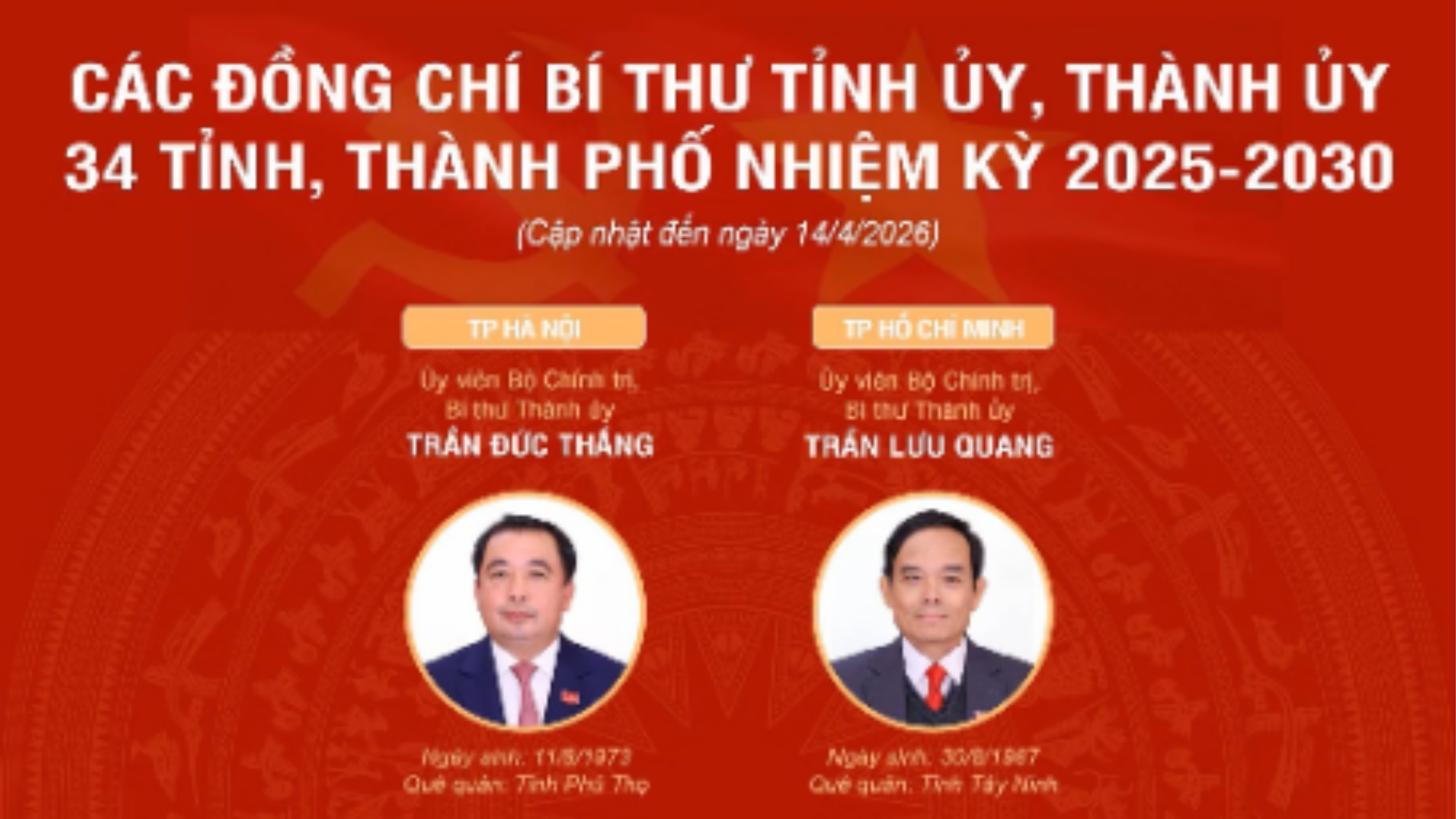 [Infographic]. Bí thư Tỉnh ủy, Thành ủy 34 tỉnh, thành phố, nhiệm kỳ 2025 - 2030