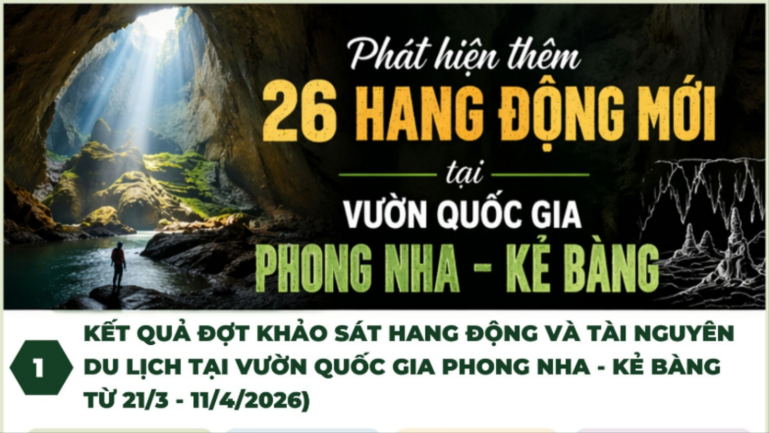 [Inforgraphic]. Phát hiện thêm 26 hang động mới tại Vườn Quốc gia Phong Nha - Kẻ Bàng