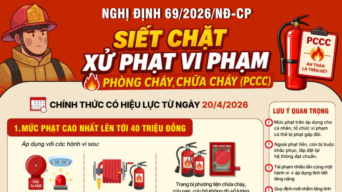 [Inforgraphic]. Siết chặt xử phạt vi phạm phòng cháy, chữa cháy