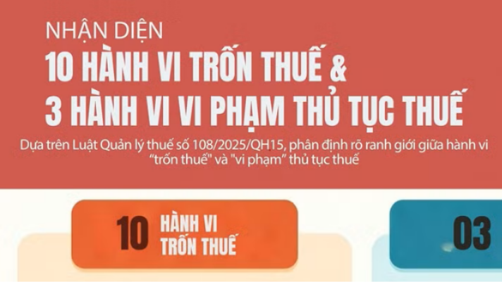 [Inforgraphic]. Nhận diện 10 hành vi trốn thuế và 3 hành vi vi phạm thủ tục thuế