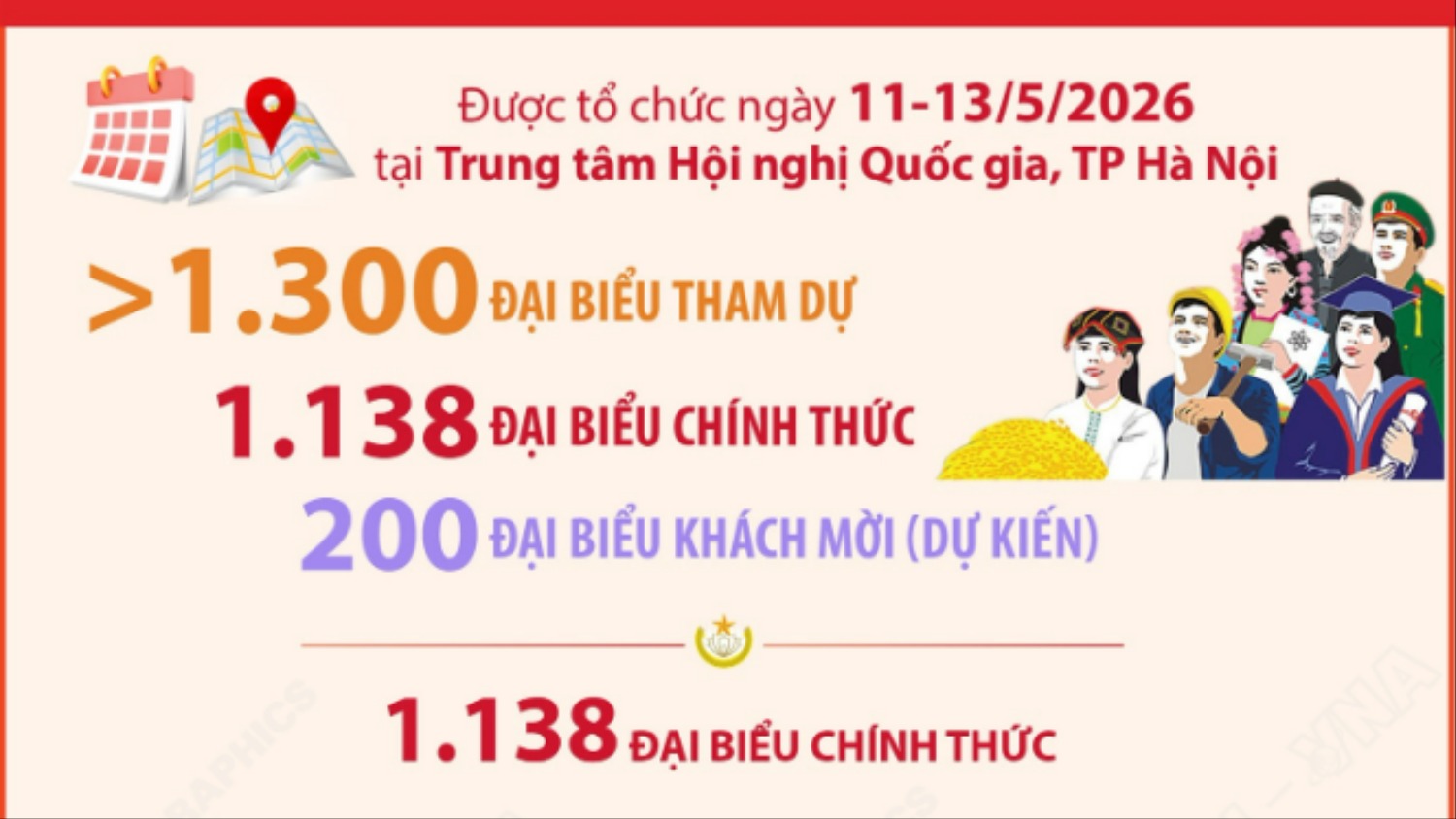 [Inforgraphic]. Đại biểu tham dự Đại hội đại biểu toàn quốc Mặt trận Tổ quốc Việt Nam lần thứ XI, nhiệm kỳ 2026 - 2031