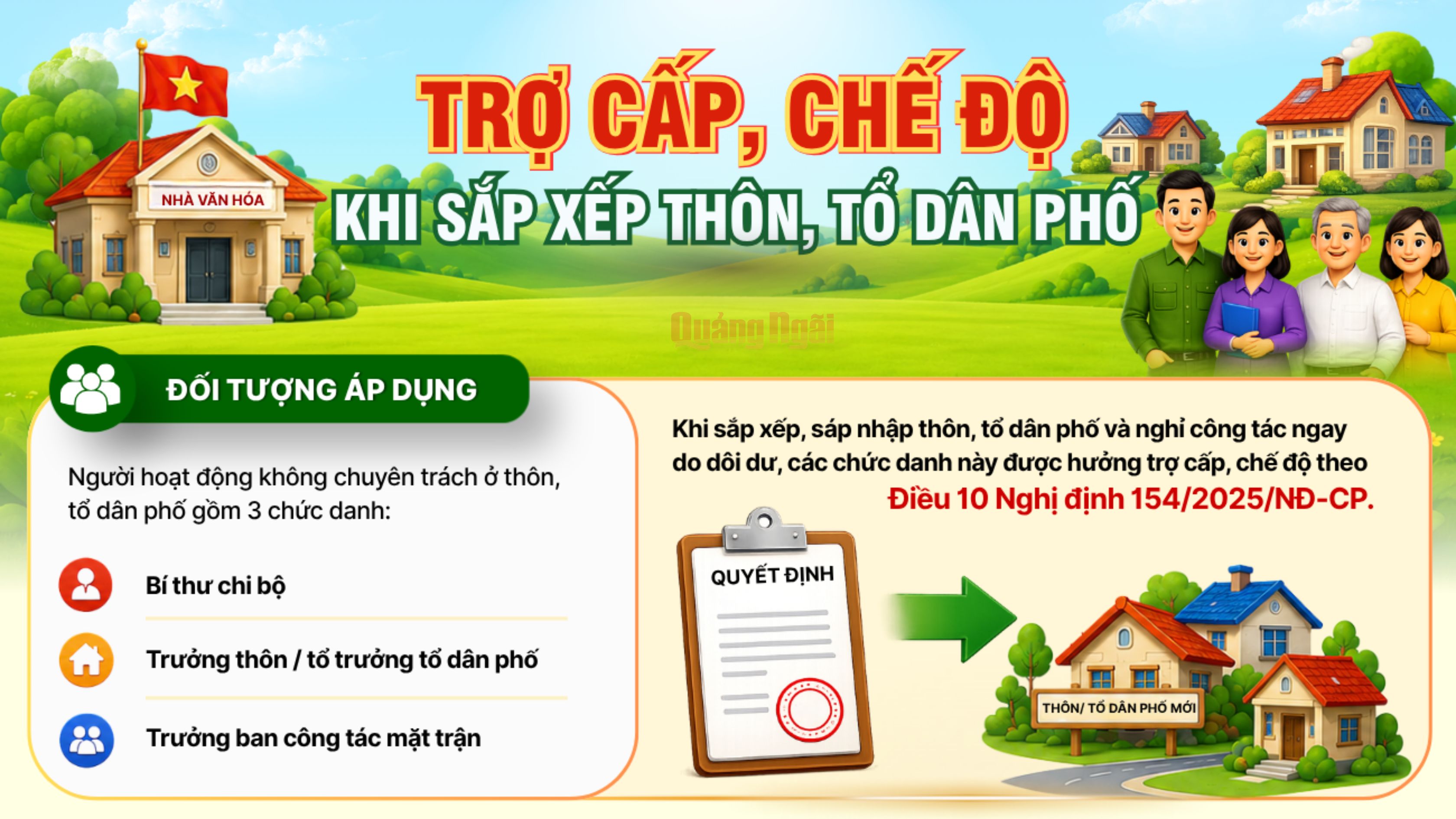 [Inforgraphic]. Trợ cấp, chế độ khi sắp xếp thôn, tổ dân phố