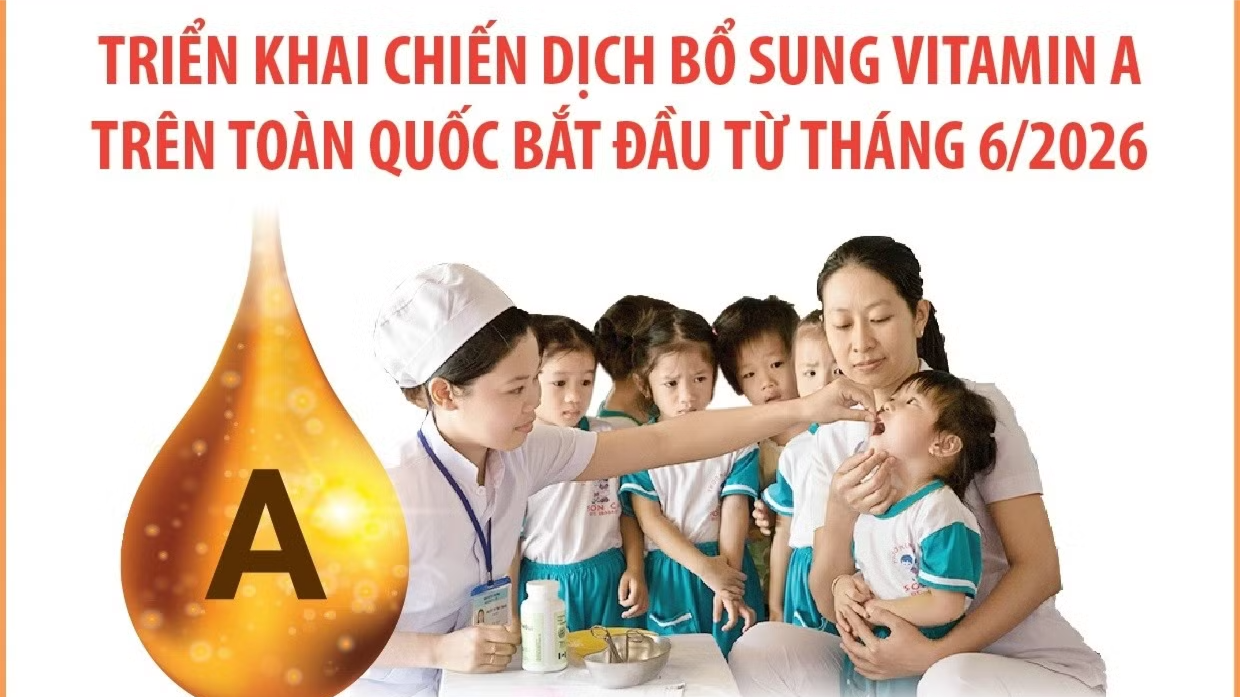 [Infographic]. Bắt đầu chiến dịch bổ sung vitamin A đợt 1 năm 2026 cho trẻ em toàn quốc