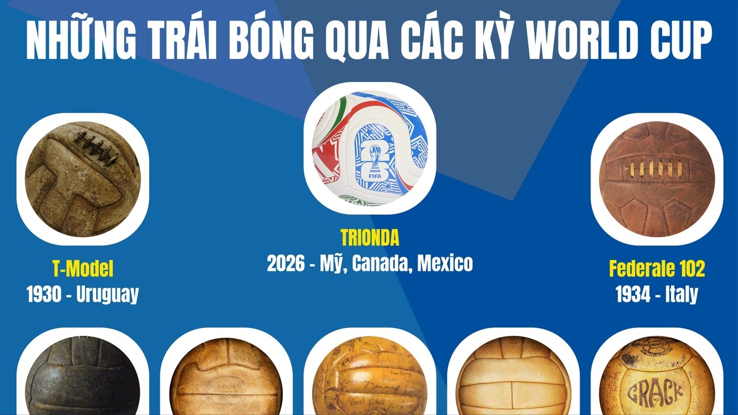 [Infographic]. Những trái bóng qua các kỳ World Cup