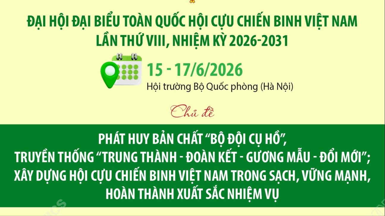 [Infographic]. Đại hội đại biểu toàn quốc Hội Cựu chiến binh Việt Nam lần thứ VIII, nhiệm kỳ 2026 - 2031
