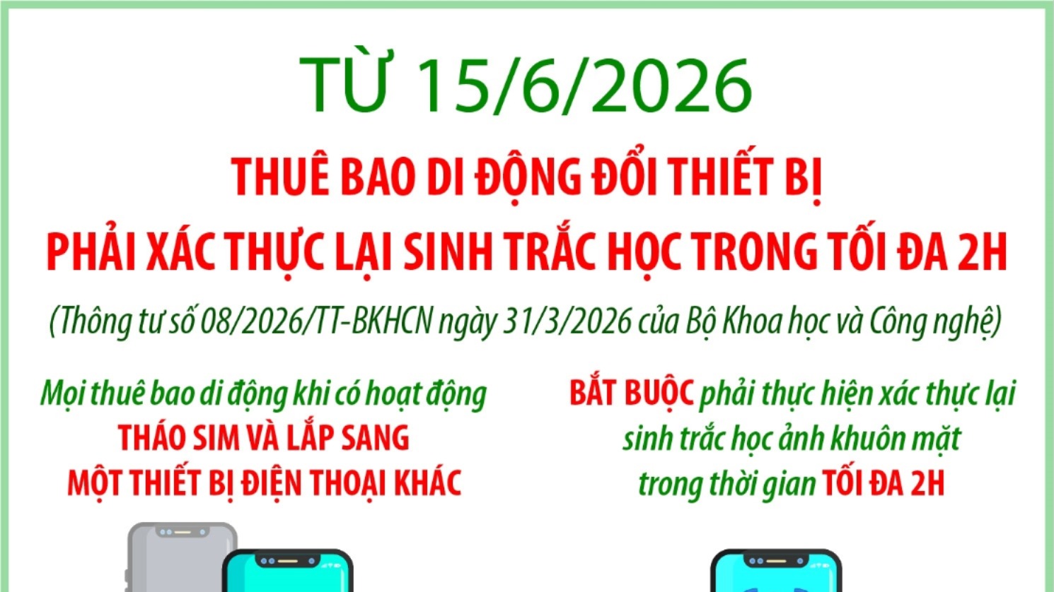[Infographic]. Từ 15/6/2026: Thuê bao di động đổi thiết bị phải xác thực lại sinh trắc học trong tối đa 2 giờ