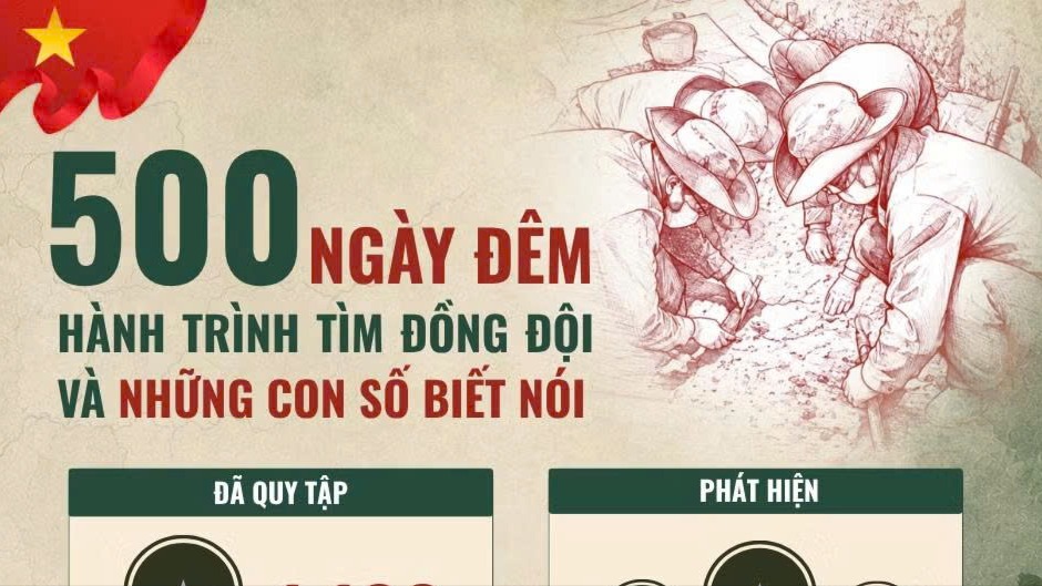 [Infographic]. Chiến dịch 500 ngày đêm: Hành trình tìm đồng đội và những con số biết nói