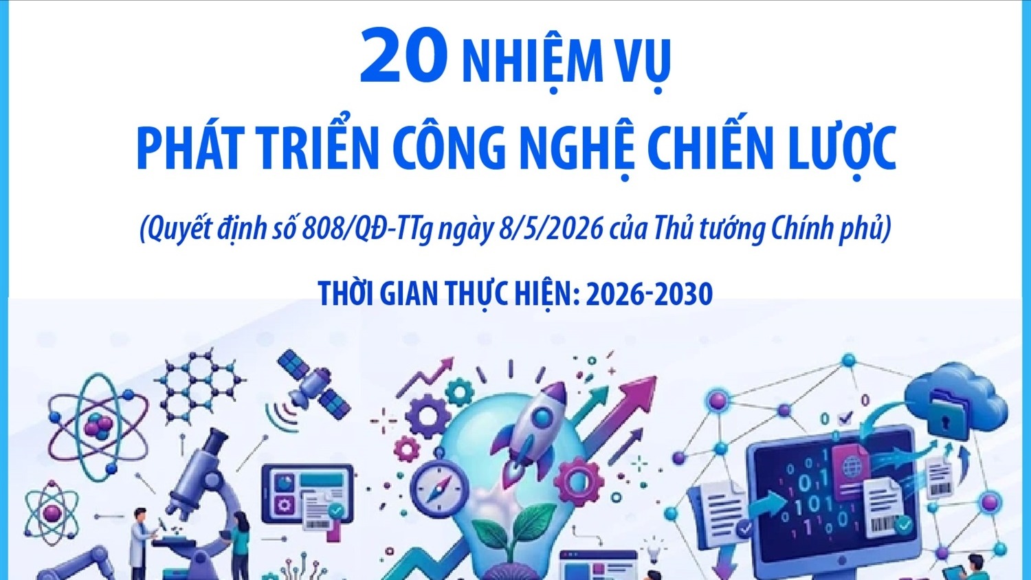 [Infographic]. Các nhiệm vụ phát triển công nghệ chiến lược