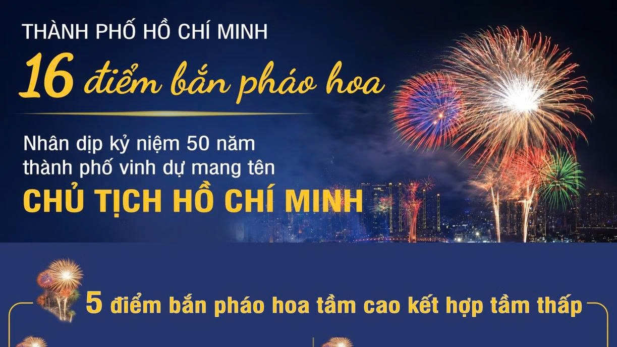 [Infographic]. Các điểm bắn pháo hoa kỷ niệm 50 năm Thành phố Hồ Chí Minh vinh dự mang tên Chủ tịch Hồ Chí Minh