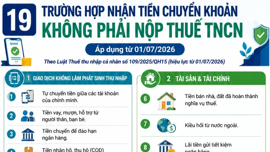 [Infographic]. Những trường hợp nhận tiền chuyển khoản không phải nộp thuế thu nhập cá nhân