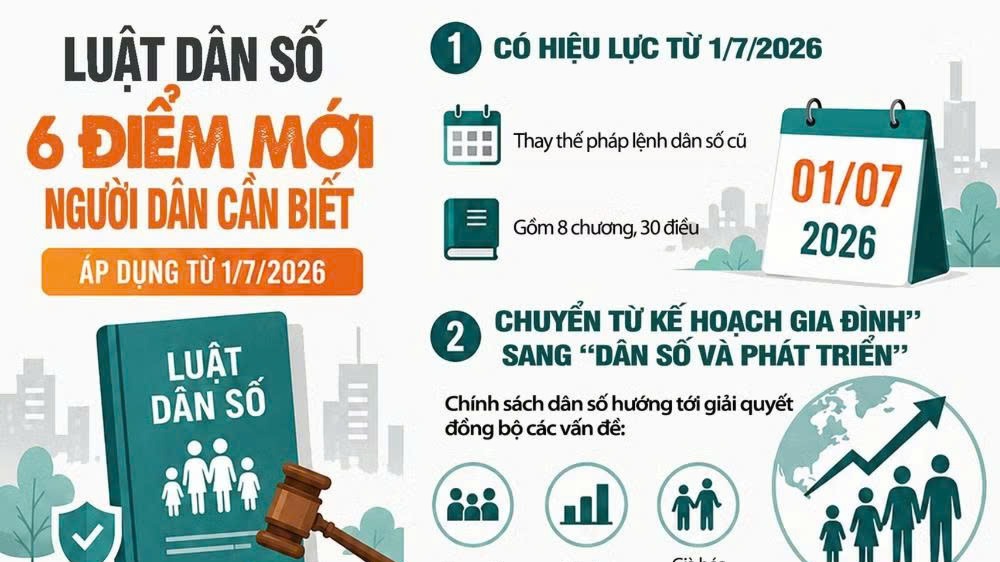 [Infographic]. Luật Dân số: Sáu điểm mới người dân cần biết