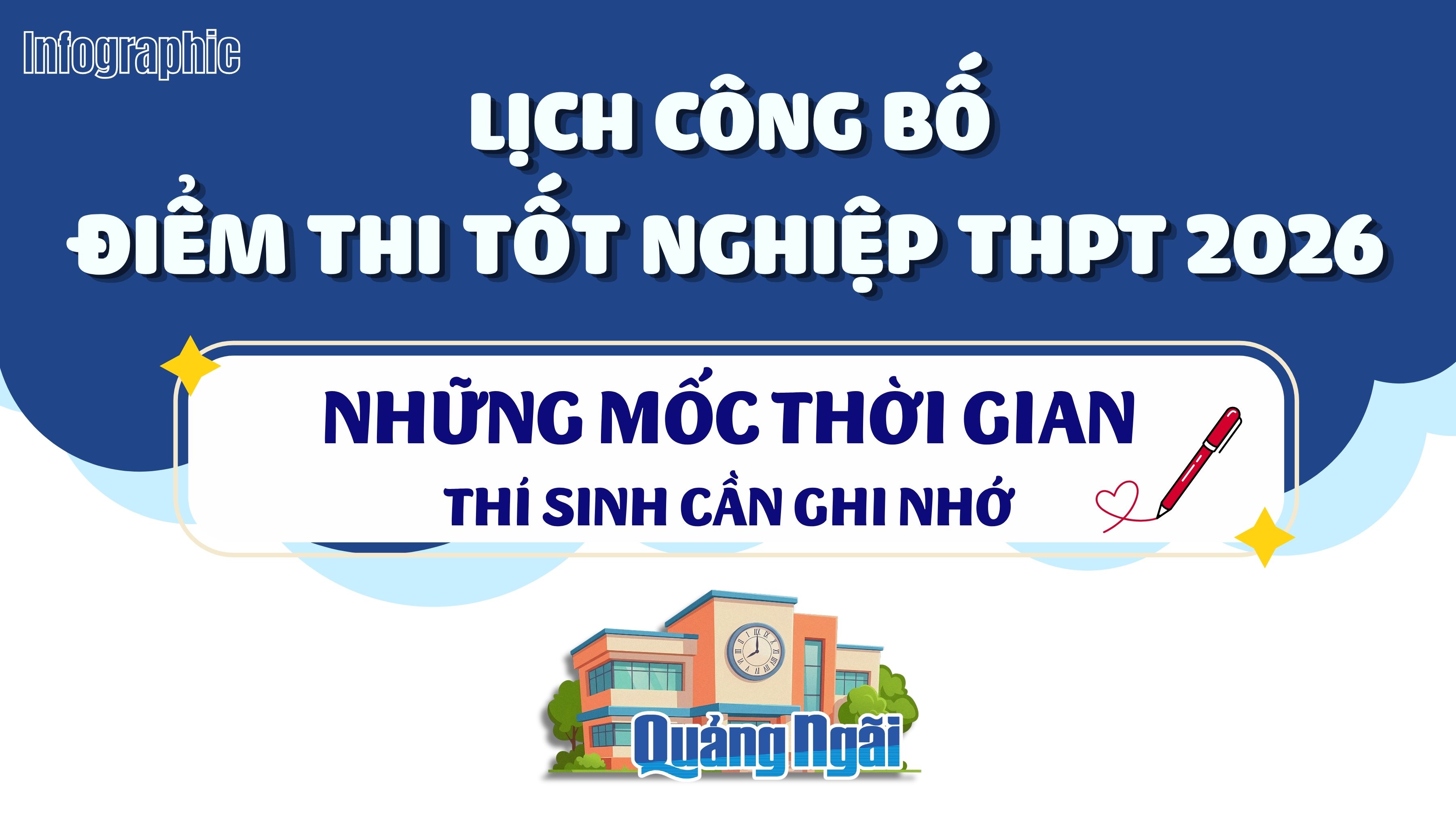 [Infographic]. Mốc thời gian cần nhớ khi xét tuyển đại học năm 2026