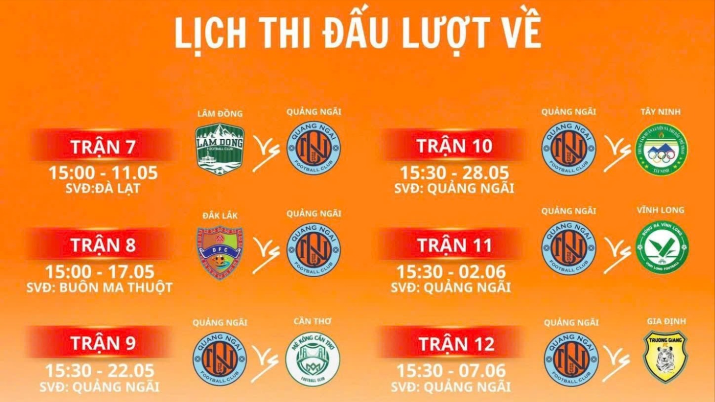 Quảng Ngãi có lợi thế lớn ở lượt về Giải Bóng đá Hạng Nhì Quốc gia 2026