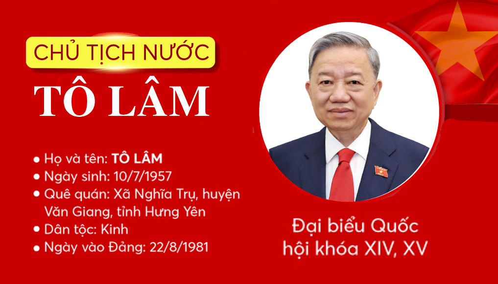 [Infographic]. Tiểu sử Tân Chủ tịch nước Tô Lâm