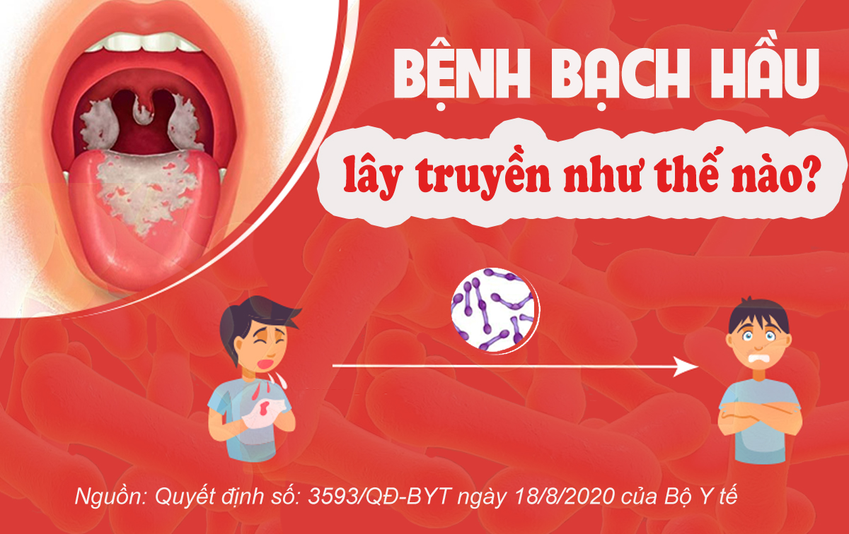 [Infographic]. Bệnh bạch hầu lây truyền như thế nào? 