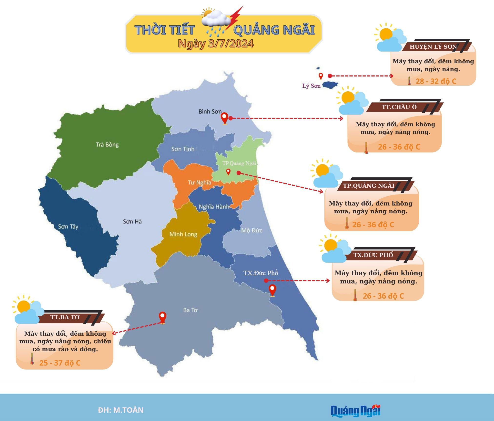 Quảng Ngãi, ngày 3/7, nắng nóng suy giảm về cường độ