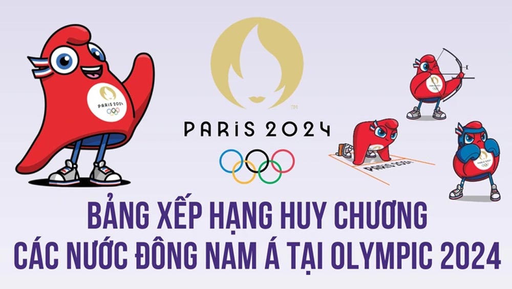 Bảng xếp hạng huy chương Olympic các nước Đông Nam Á 9/8: Indonesia qua Thái Lan