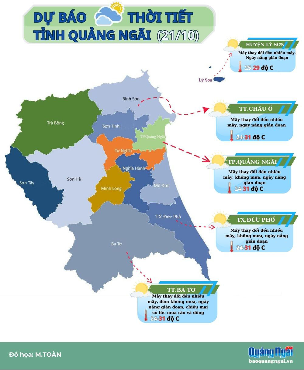 Dự báo thời tiết khu vực tỉnh Quảng Ngãi ngày 21/10