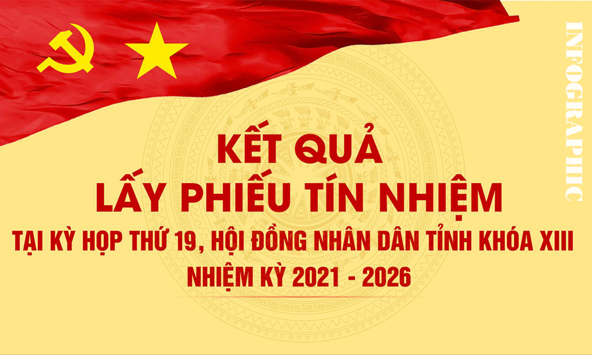 [Infographics]. Kết quả lấy phiếu tín nhiệm đối với 26 người giữ chức vụ do HĐND tỉnh bầu